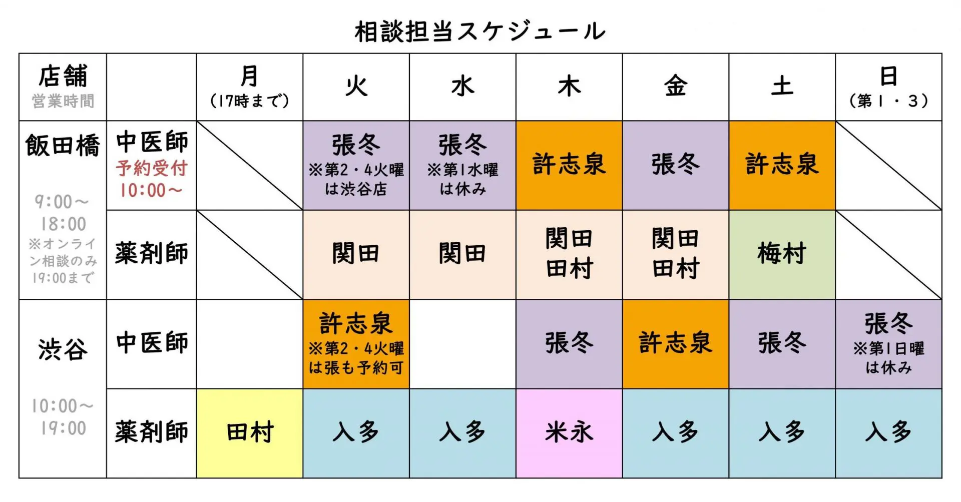 相談一覧7月