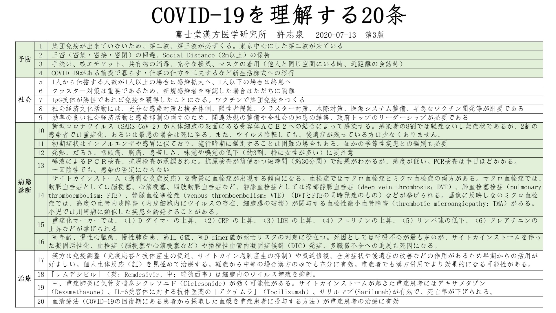 COVID-19 を理解する20条（第３版）