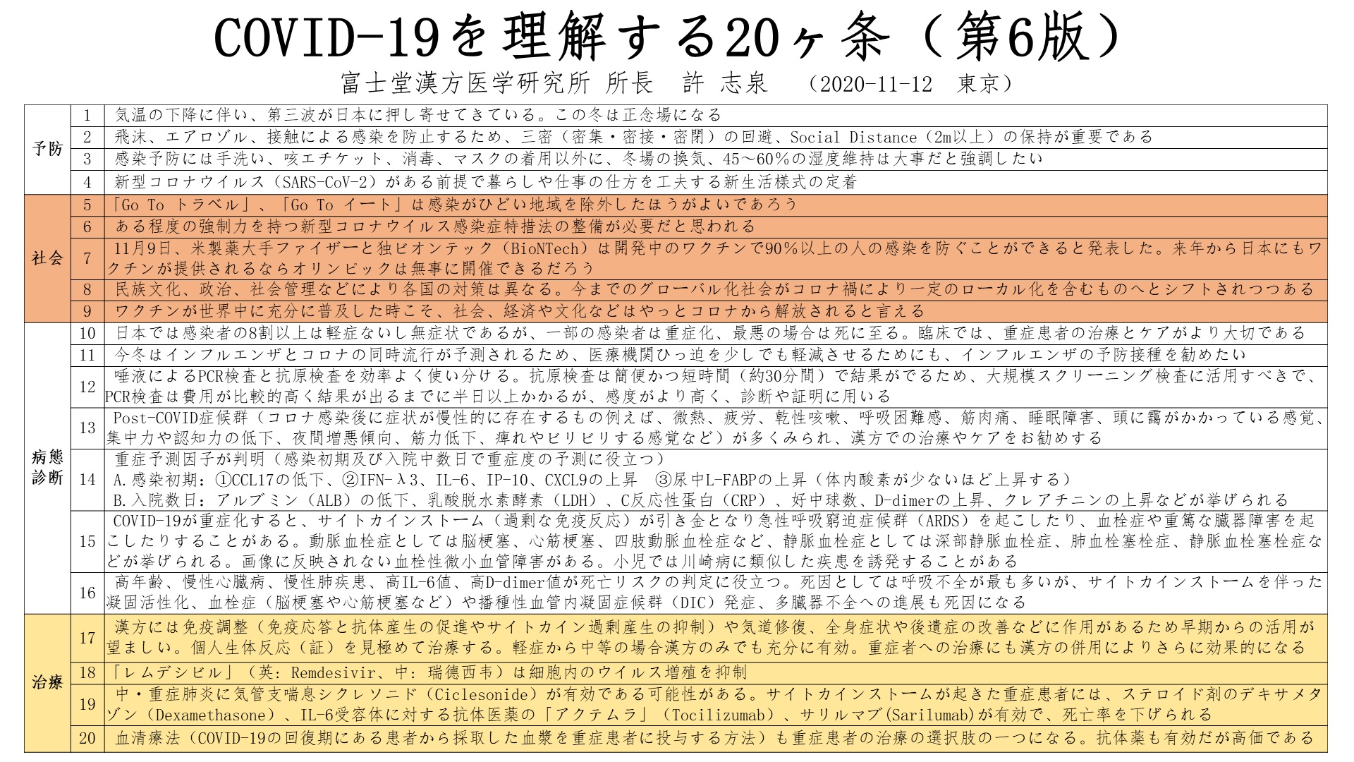 No6 COVID-19を理解する20ヶ条