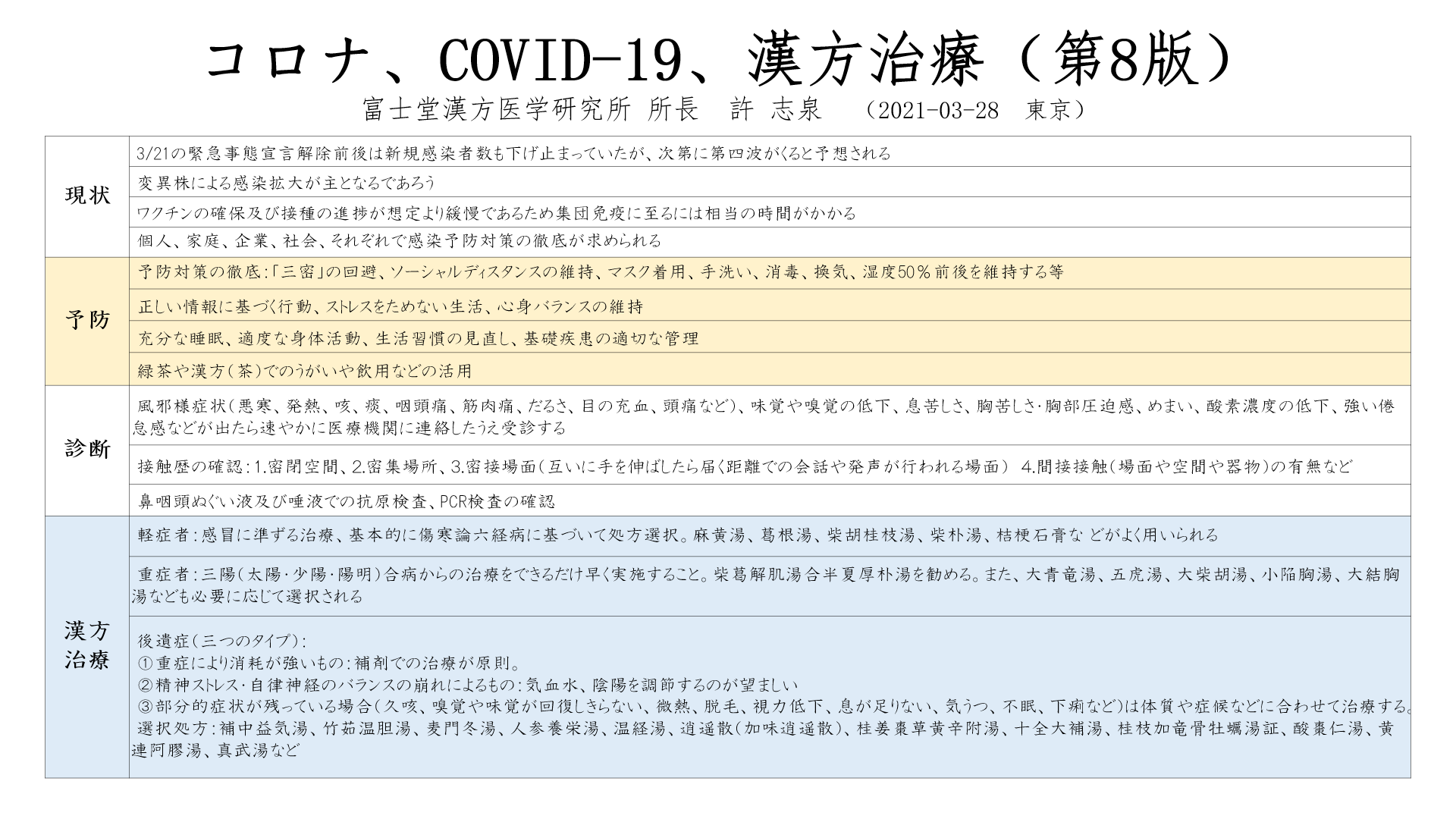 新型コロナウイルス感染症（COVID-19）の漢方治療と現状・予防・診断