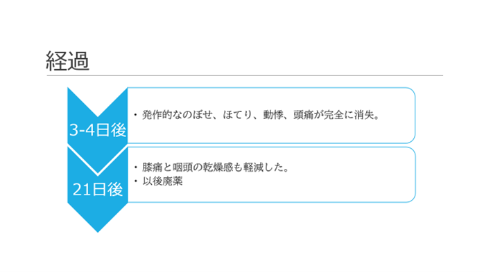 12時間ごとに発作する衝逆症｜経過