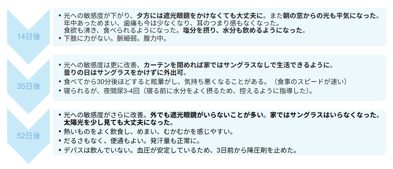 眼球使用困難症候群治療経過